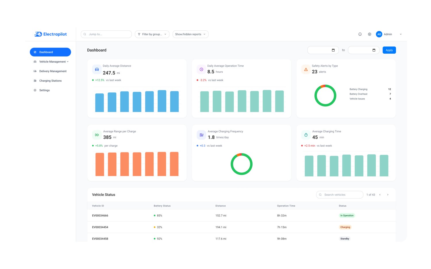 Carbon tracking & crediting engine